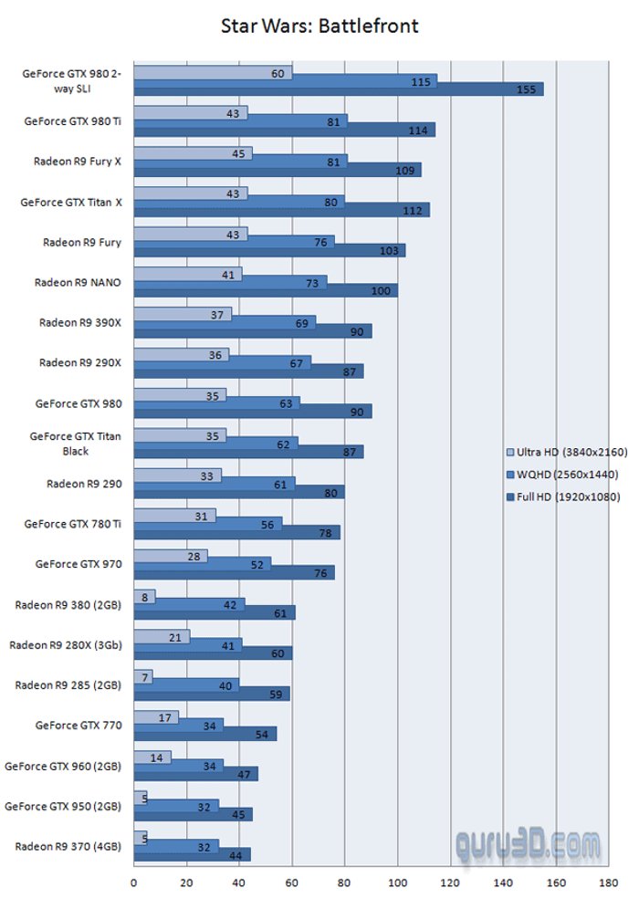 Battlefront_benchmarki_www_bzwpa.gif