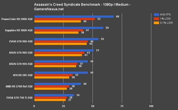 ac-syndicate-bench-1080-medium_www_bzwpg.gif
