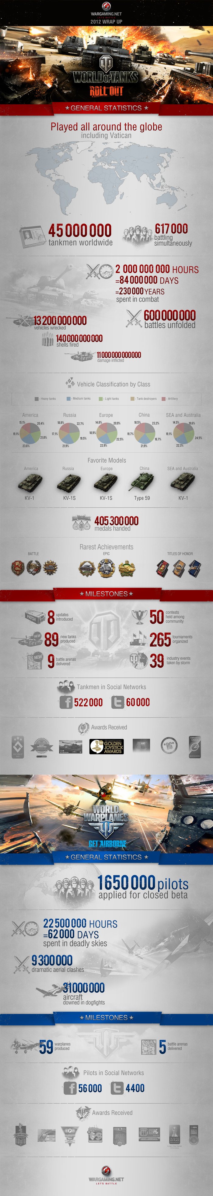 world-of-tanks-infografika_bz9ms.jpg