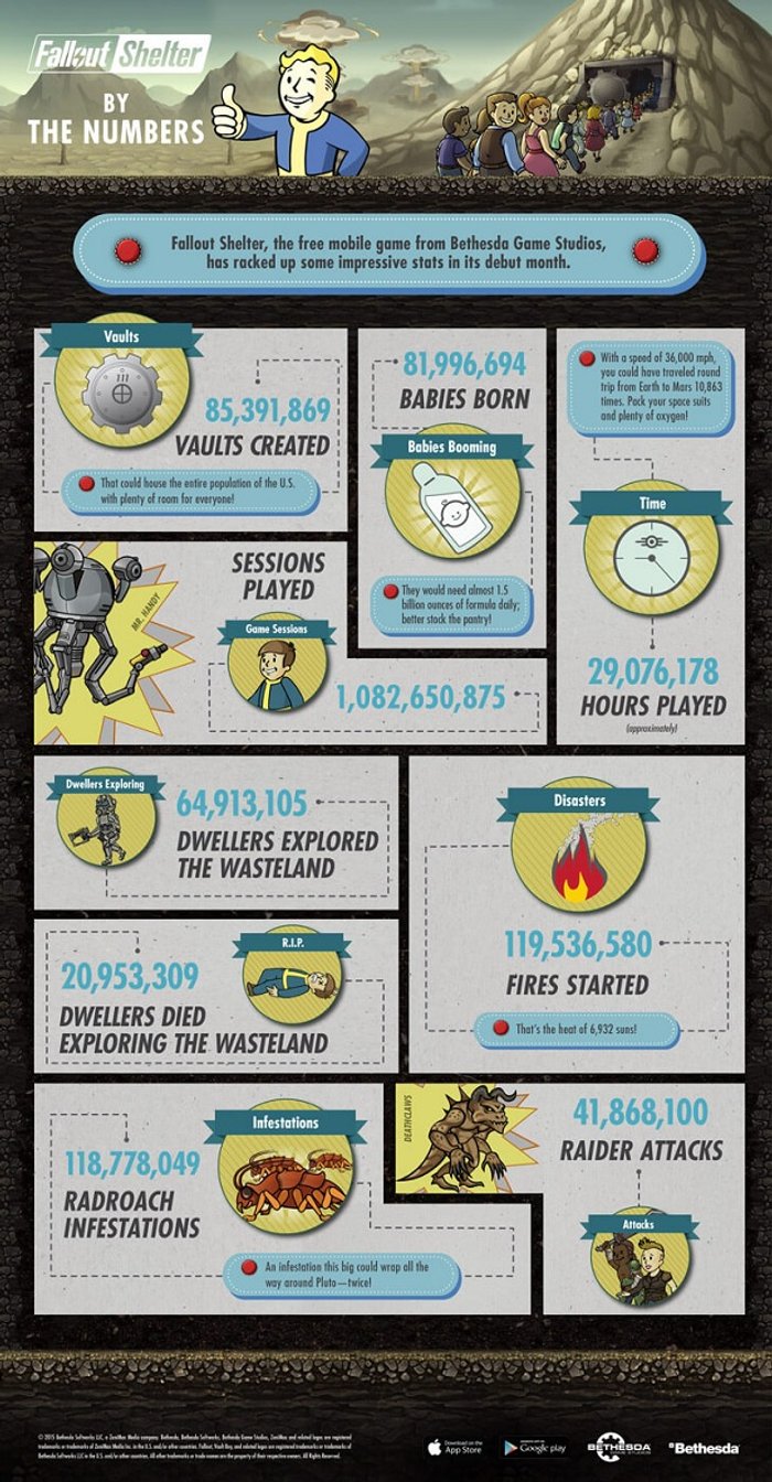 fallout-shelter-infografika_177f0.jpg