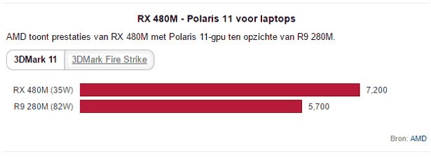 Radeon-RX-480M-Performance_2-www_17813.gif