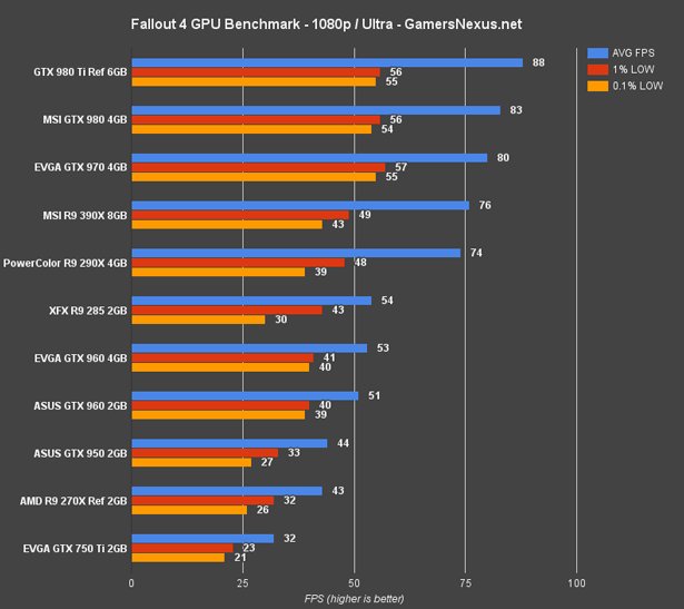 fallout-4-gpu-bench-1080-ultra_www_bzwp9.gif
