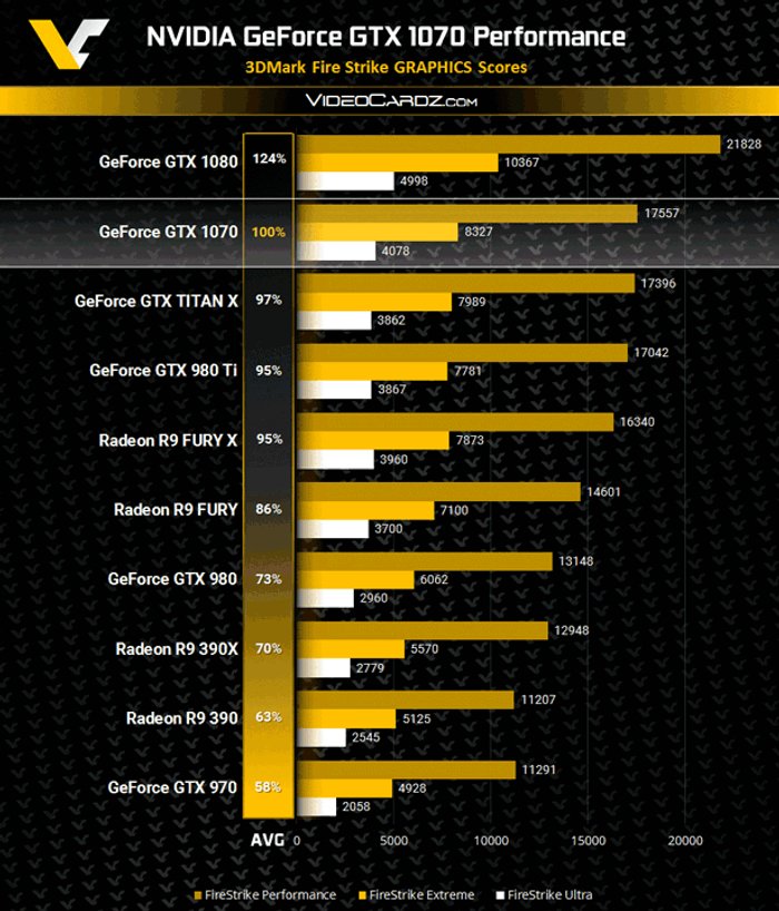 GeForce-GTX-1070-3DMark-FireStrike-Performance-www_177yn.gif