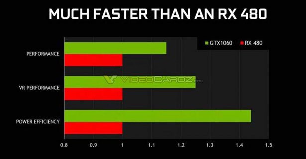 NVIDIA-GeForce-GTX-1060-vs-Radeon-RX-480-performance-1-www_4bm2.jpg