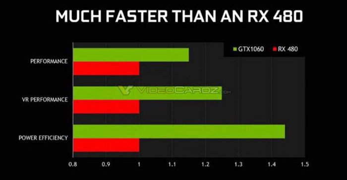 NVIDIA-GeForce-GTX-1060-vs-Radeon-RX-480-performance-1-www_4bm2.jpg