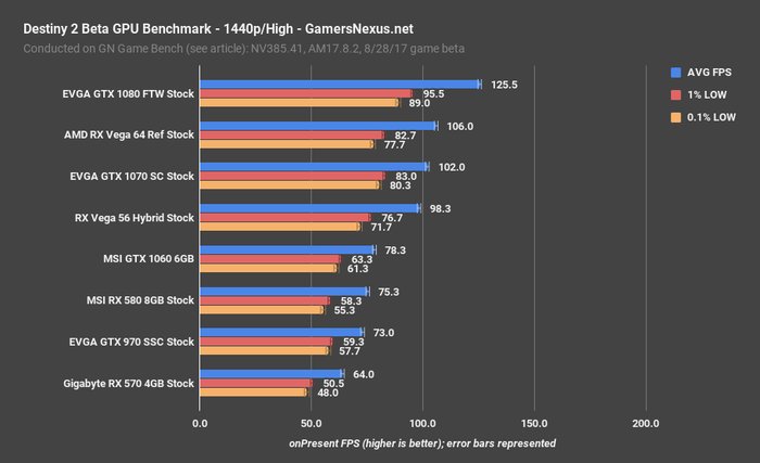 destiny2-gpu-bench-1440p-high_178yt.png