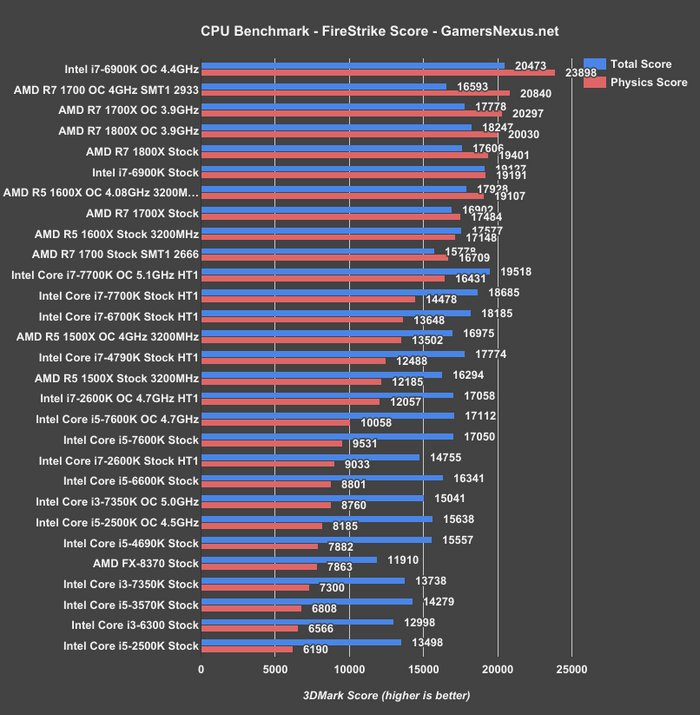 amd-r5-firestrike-score_178n8.png