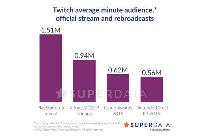 superdata-twitch-events_17b7e.png