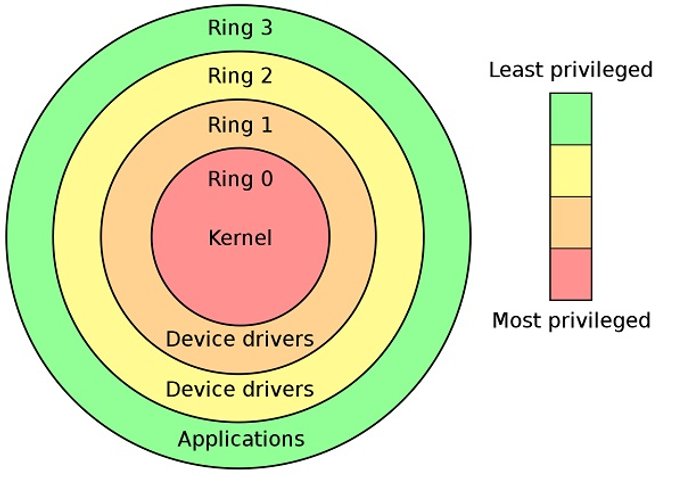 protection-ring_17ayq.jpg