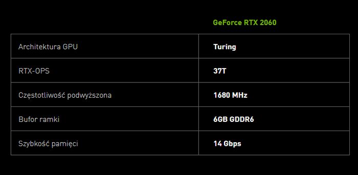 RTX2060-GeForce-Specyfikacja_4bst.PNG