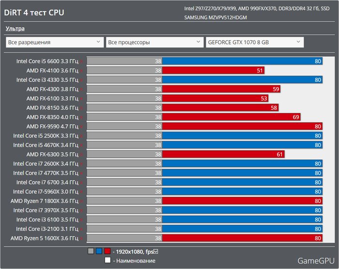 Dirt-4-CPU-1070_178sq.png