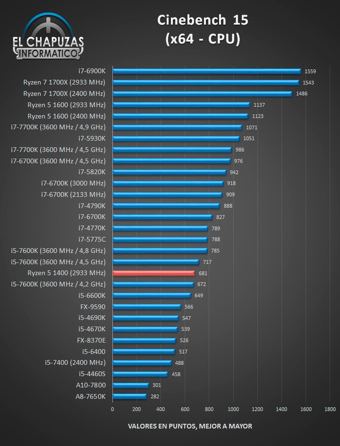 AMD-Ryzen-5-1400-Tests-03-2_4bo5.jpg