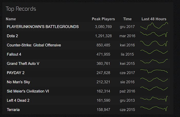 pubg-steam_c0c7x.jpg