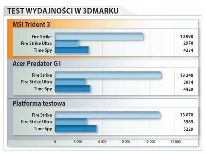 MSI-Trident-3-3DMark_4bnn.jpg