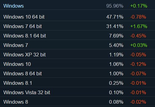 Steam-udzialy_178ke.gif
