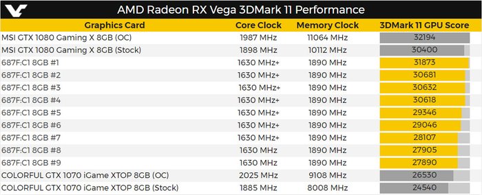 Radeon-RX-Vega-3DM11_4box.jpg