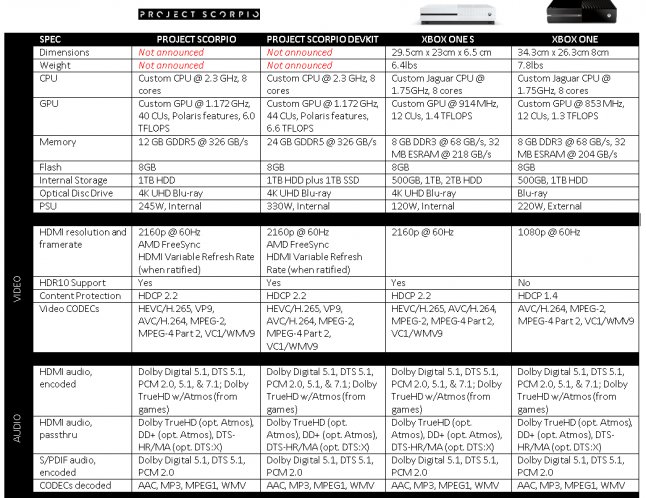xbox_spec_sheet_partial_178n9.PNG