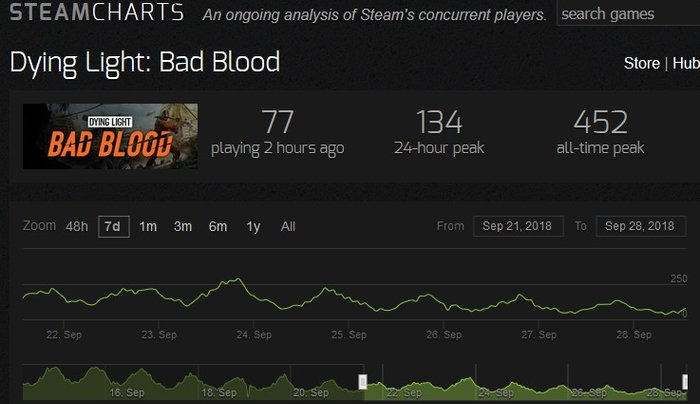 bad-blood-stats-dl_179tc.jpg