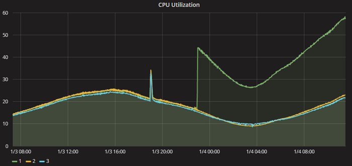 Meltdown_Epic_4bq0.png