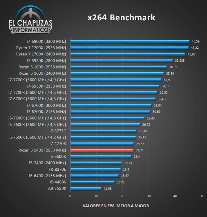 AMD-Ryzen-5-1400-Tests-04-1_4bo5.jpg