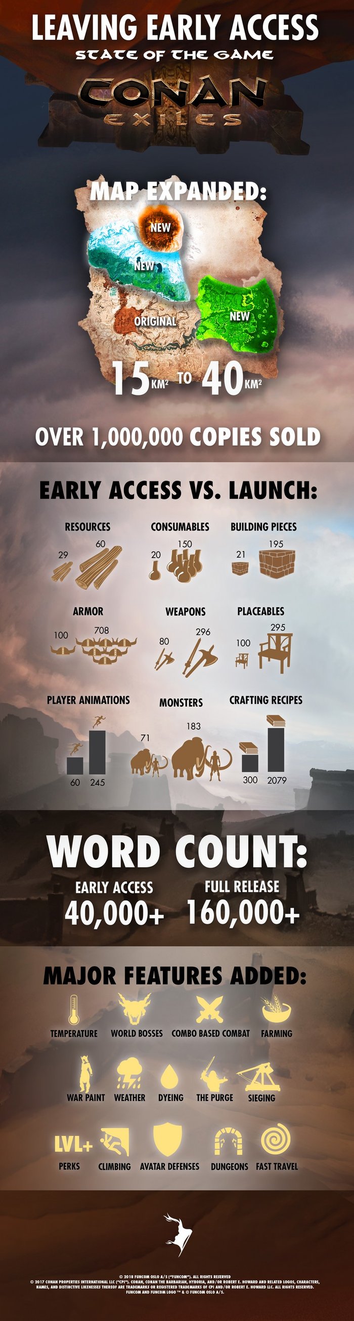 conan_exiles_infographic_4br6.jpg