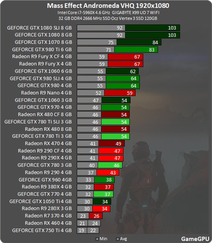 Частота кадров в игре. Тест видеокарт для 4к. R9 280x ФПС В WOT. Низкой частоты кадров в играх. R9 280x ФПС В КС.