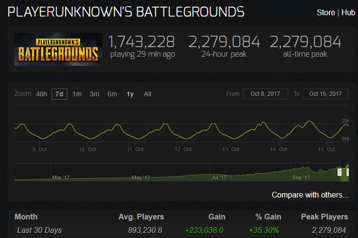 pubg-steam-10-15_c0c1z.png