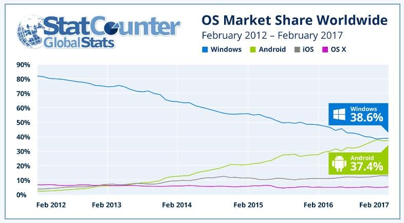 OS-Stats-StatCounter_178ke.jpg