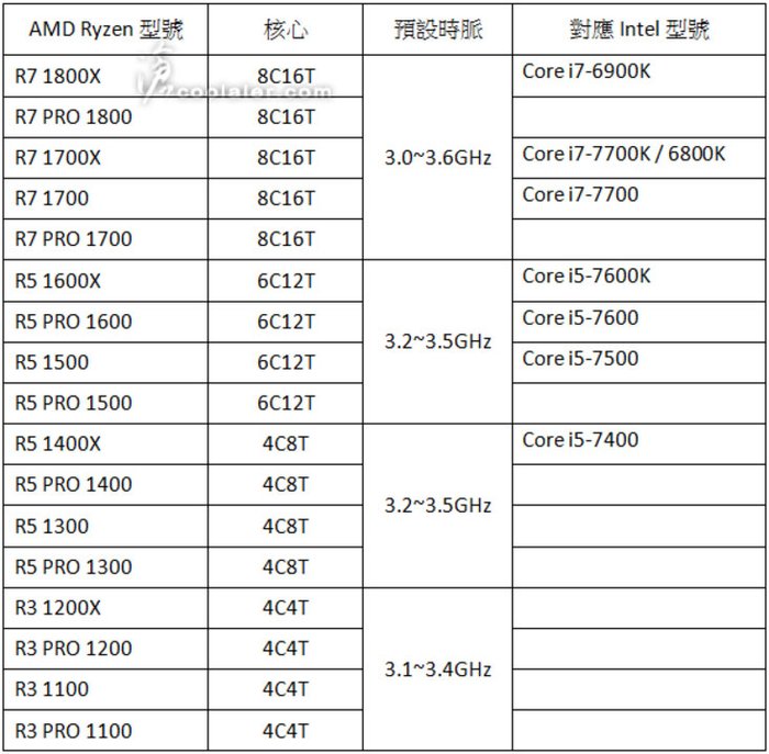 Ryzen-CPU-lista_4bnj.jpg