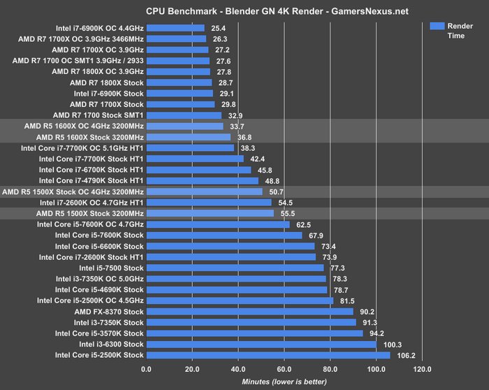 amd-r5-blender-benchmark_178n8.png