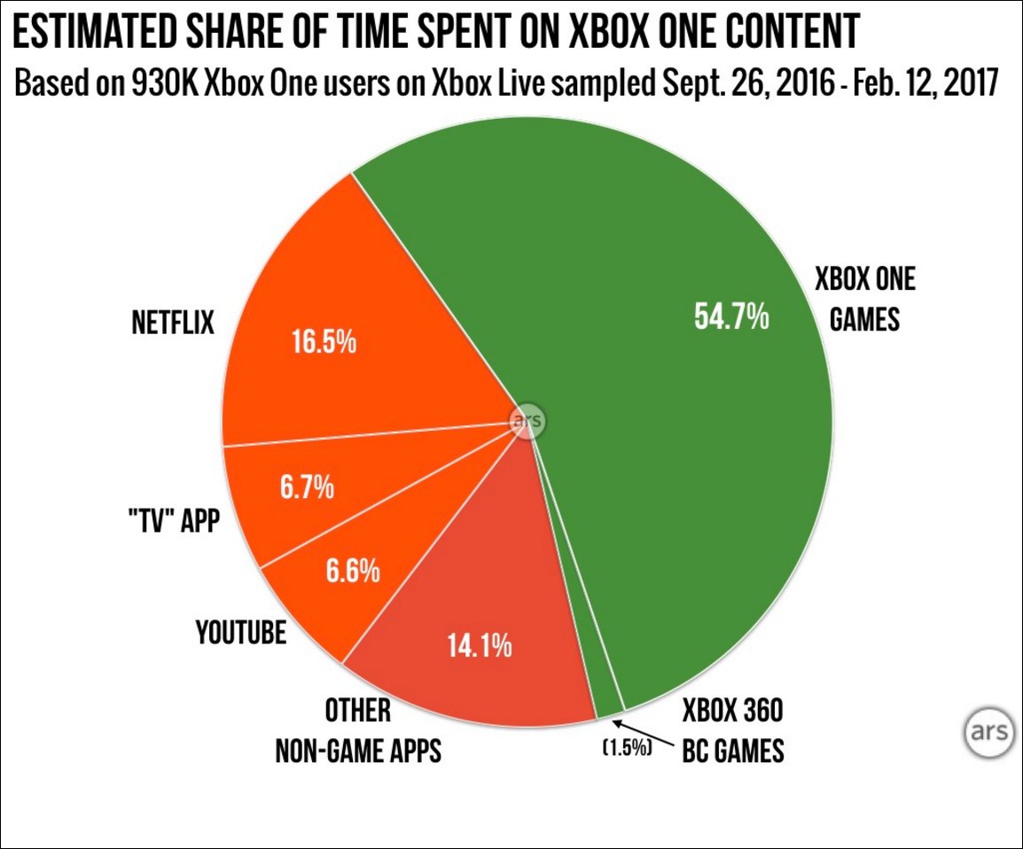 Xbox-One-BC_4bon.png