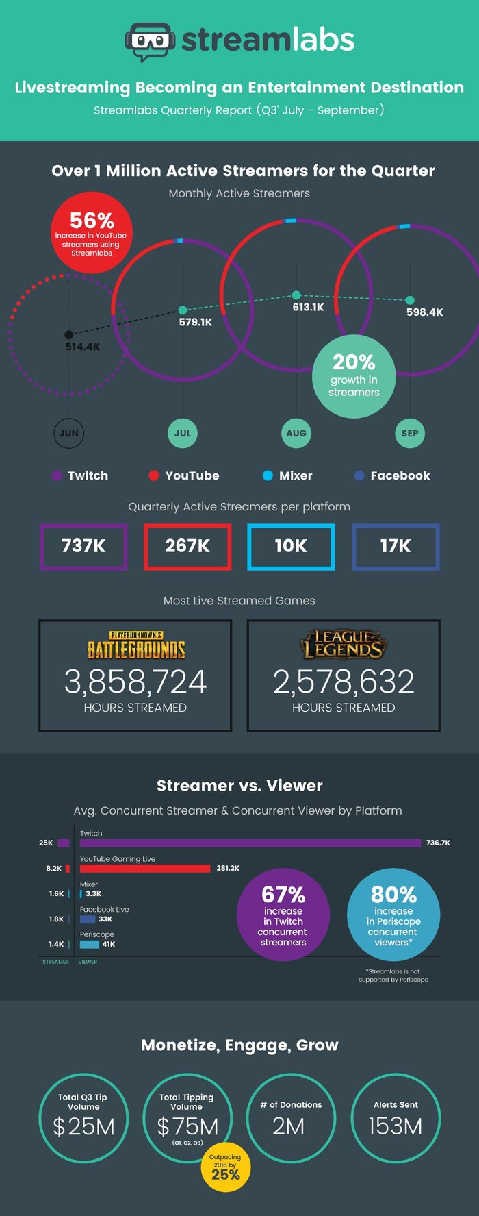 stream-infografika_178ev.jpeg