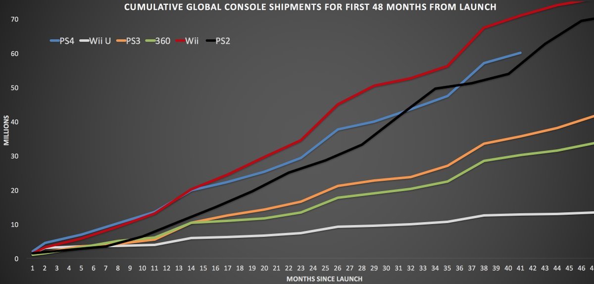 Console-sales-cumulative_4bo8.jpg