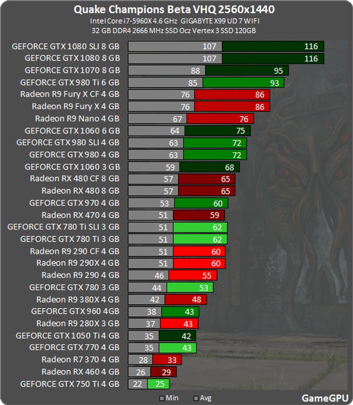 Показатель фпс. Настройки квейк чемпионс. GTX 750 ti тест в квейк 4. Quake Champions настройки. Настройки квейк Cha\mpions.