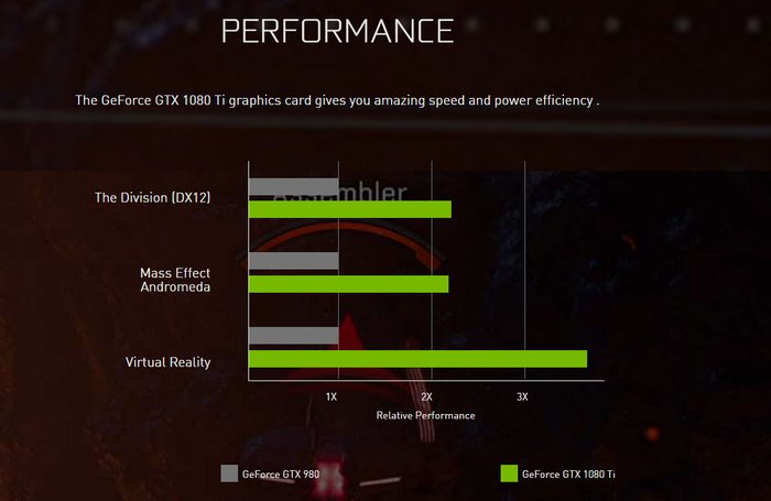 GeForce-GTX-1080-TI-wydajnosc_4bnn.jpg