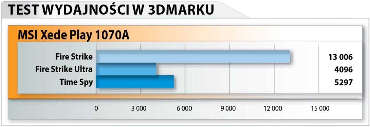 Xede-3DMark_178nl.jpg