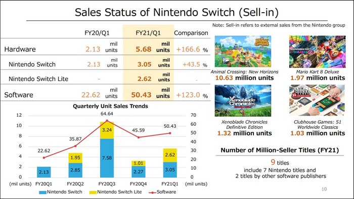 nintendo-sprzedaz-kwiecien-czerwiec-2020_4bxi.jpg