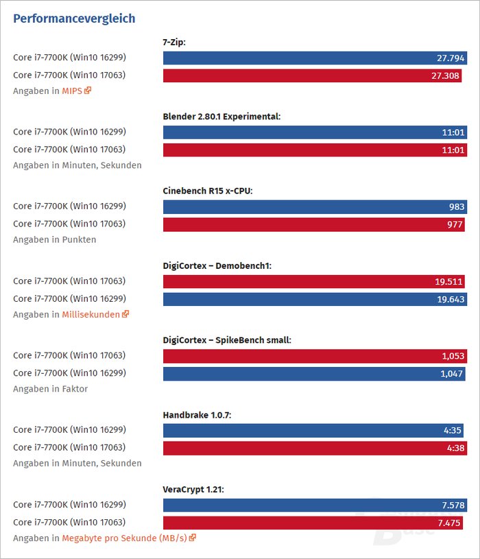 Meltdown_cb_progs_4bq0.png