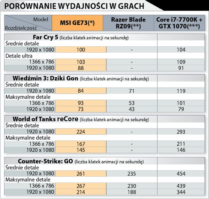 MSI-GE73_Raider-8RF-tabelka-2_4brn.png