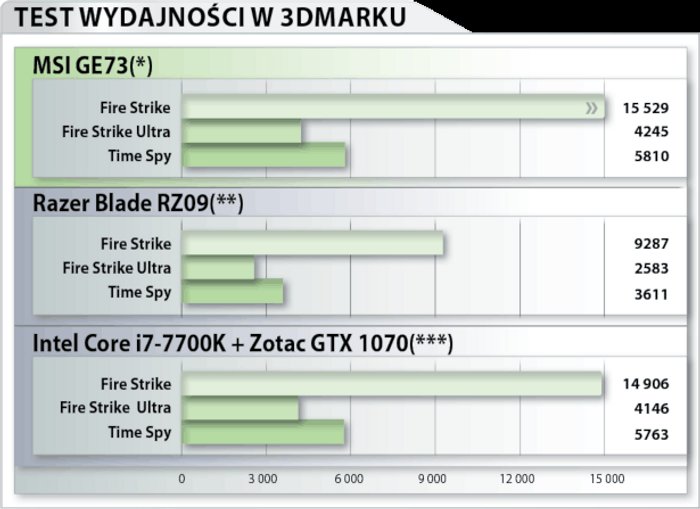 MSI-GE73_Raider-8RF-tabelka-3_4brn.png