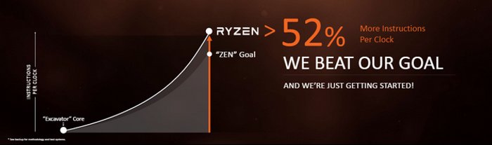 Ryzen-slajdy-1_178hz.png