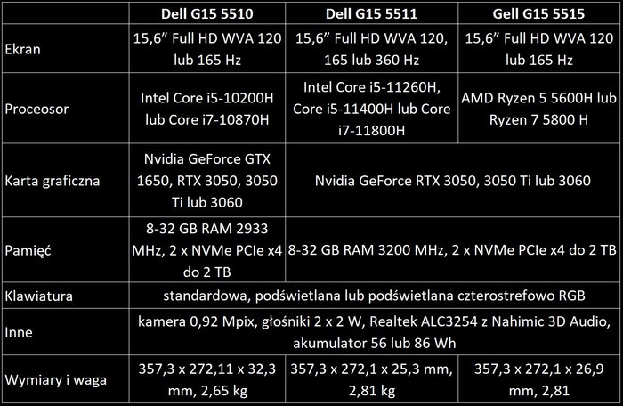 Dell G15