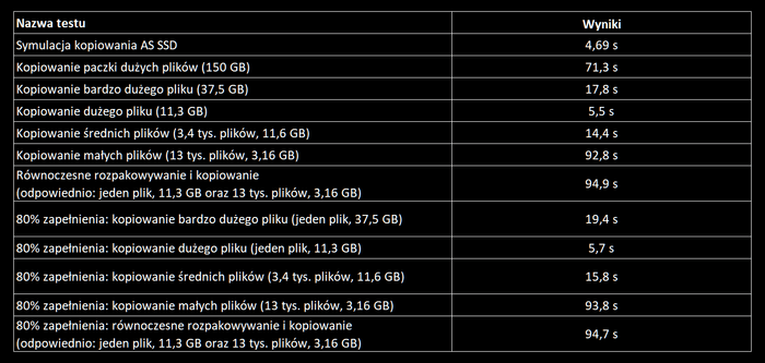 MSI Spatium M480 HS 2 TB