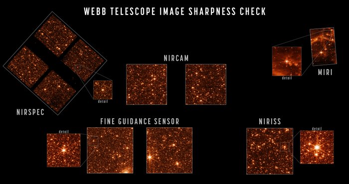 Zestawienie fotografii z kolejnych kamer Teleskopu Jamesa Webba. Fot. NASA.
