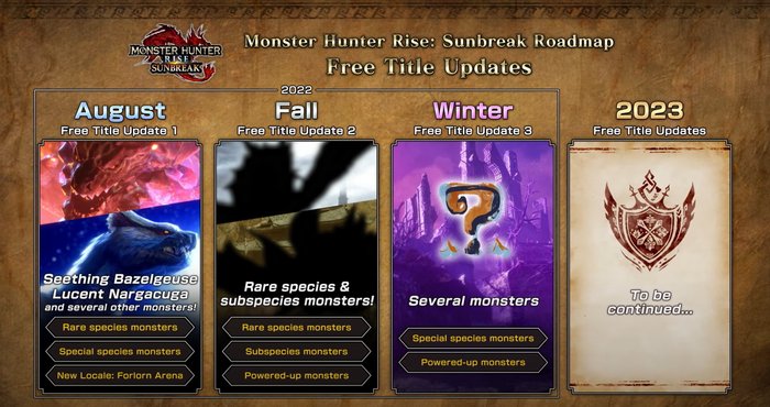 Monster Hunter Rise – Sunbreak