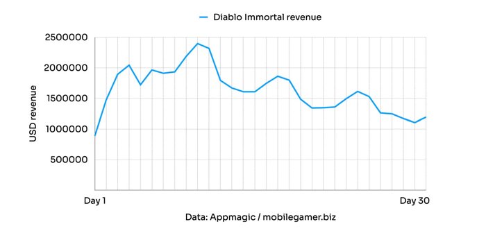 Diablo Immortal