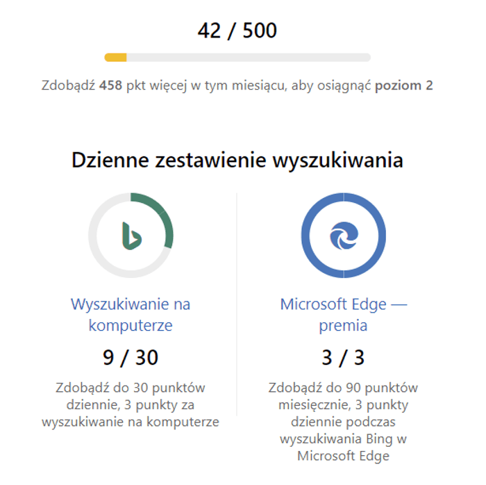 Punkty w Microsoft Rewards zdobywa się za korzystanie z wyszukiwarki Bing i przeglądarki Edge