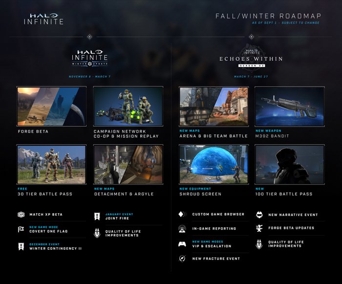 Nowy plan wsparcia Halo Infinite