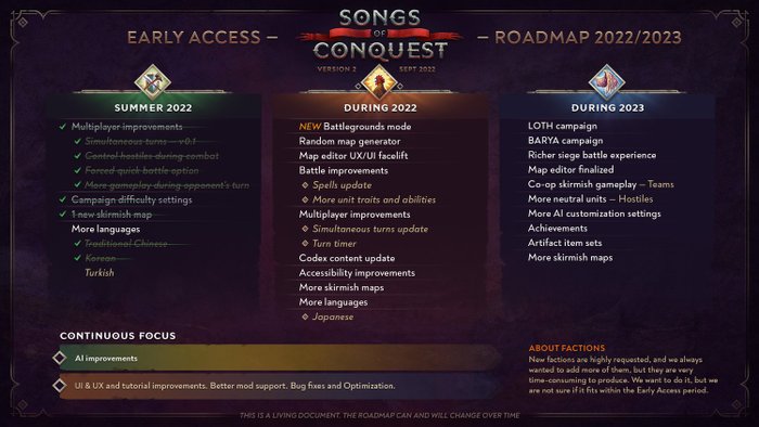 Songs of Conquest - Plan rozwoju na 2022 i 2023 rok
