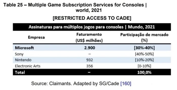 Xbox Game Pass